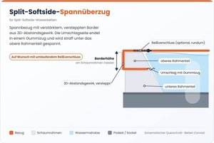 Wasserbettbezug