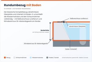 Wasserbettbezug